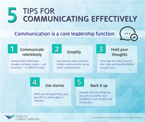 Effective Communication: Key Strategies For Success In All Walks Of Life