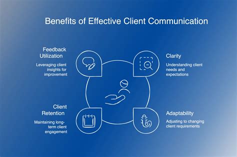 Effective Client Communication