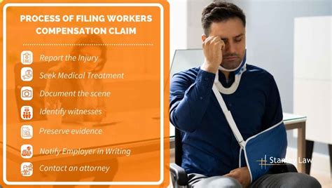 Workers Compensation Claims Process in Cartersville, GA