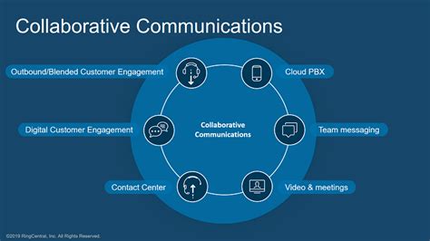 Effective Communication for Collaborative Success