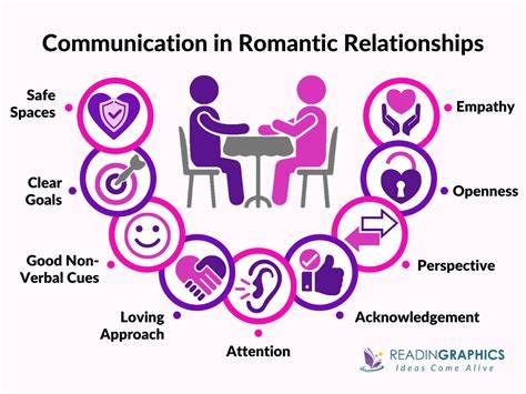 Effective Communication in Relationship