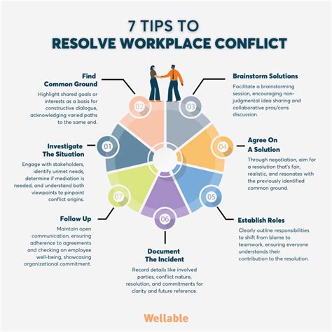 Effective Conflict Resolution Strategies