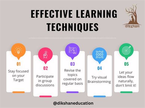 Effective Learning Techniques