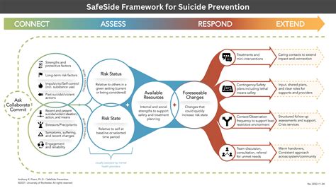 Effective Management and Prevention Strategies