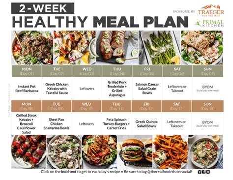 Effective Meal Planning: Are all commercial diets created equal?