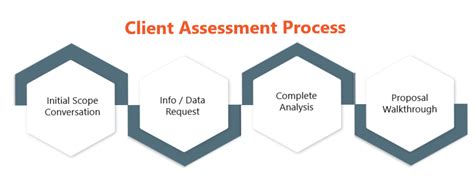 Effective Program Design and Client Assessment
