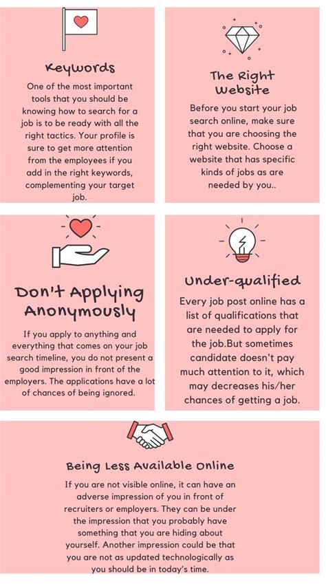 Effective Search Strategies