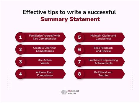 Effective