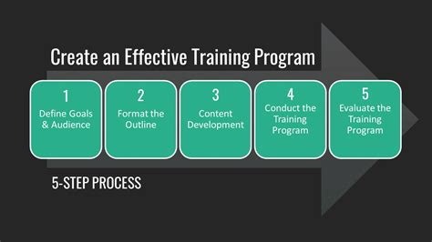 Effective Training Protocol