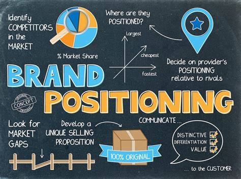 Effective brand positioning