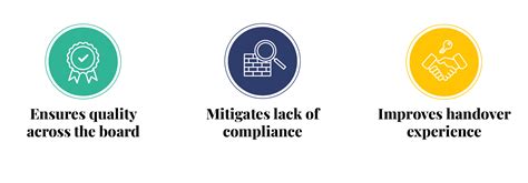 Effective processes enforced by the right technology