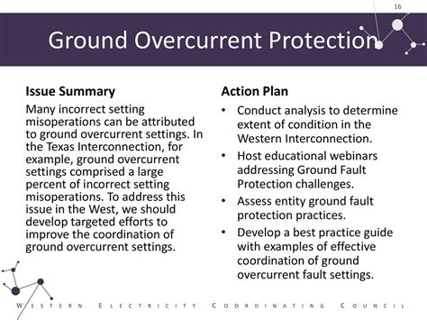 Effective Overcurrent Protection Strategies