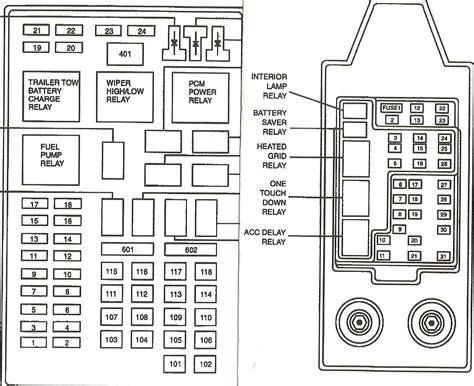 Using the Diagram