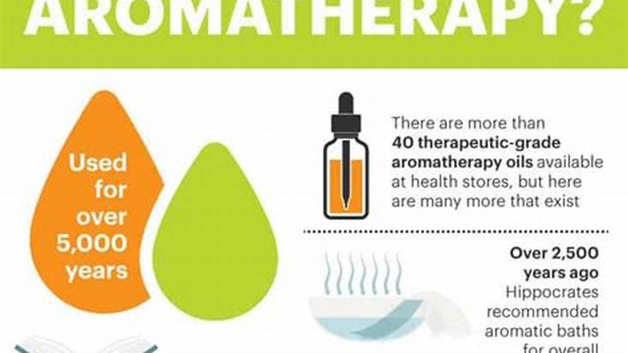 Effectiveness, Aromatherapy