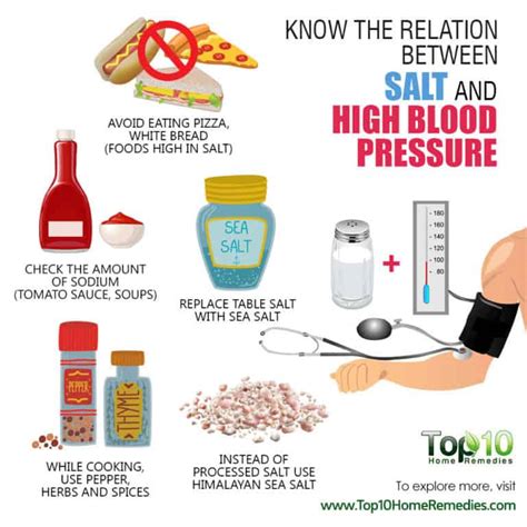 Effects of High Sodium Intake on Blood Pressure