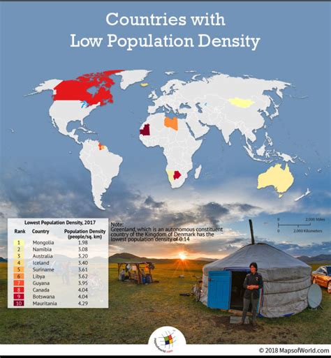 Effects of Low Population Density
