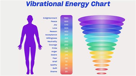 Effects of Negative Vibrations