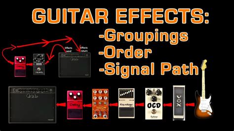 Effects on Guitar Signal Flow