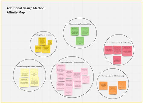 Efficiency Insights from Diagrams