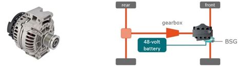 Efficiency in starter replacement