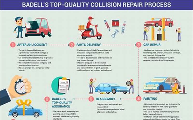 Efficient Auto Body Repair Processes