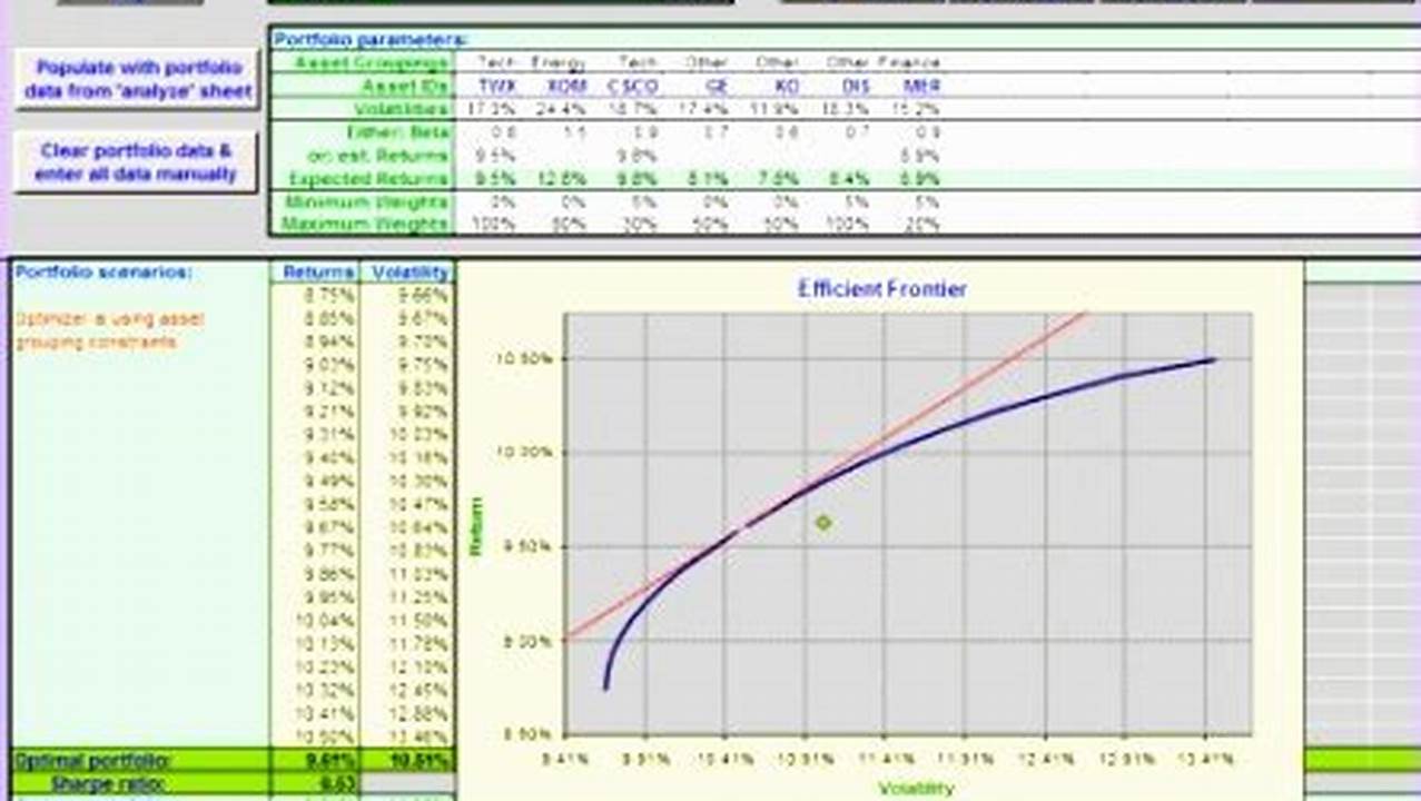 Efficient, Excel Templates