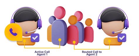 Efficient Call Routing and Queue Management