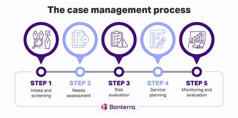Efficient Case and Matter Management