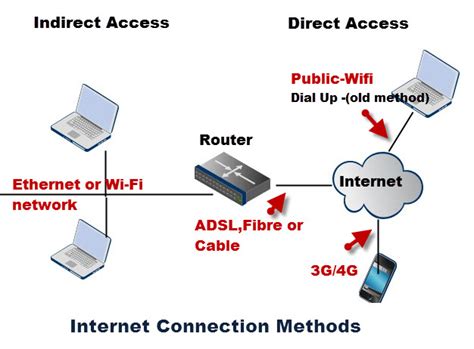 Efficient Connection Methods