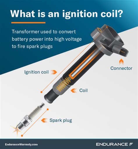 Efficient Ignition Setup