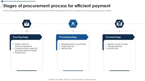 Efficient Payment and Collection Processes