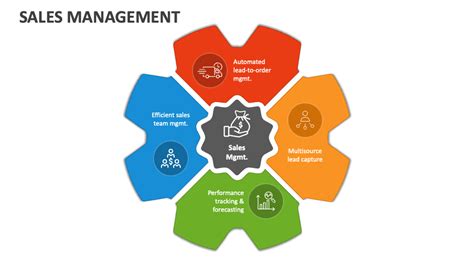 Efficient Sales Management