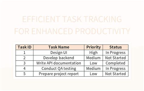 Efficient Task Assignment and Tracking