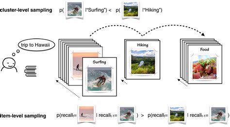 Efficient structuring of memory