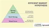Efficient-Market-Hypothesis