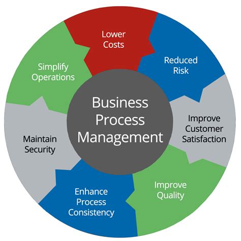 Efficient Operation Processes