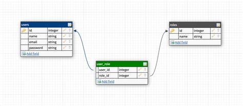 Efficiently Querying Many-to-Many Relationships with Raw Data in Laravel and MySQL Pivot Tables - Insert Multiple Pivot Tables In One Sheet Vba - Printable Forms Free Online