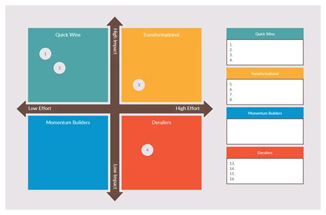 Effort Impact Matrix Template Excel