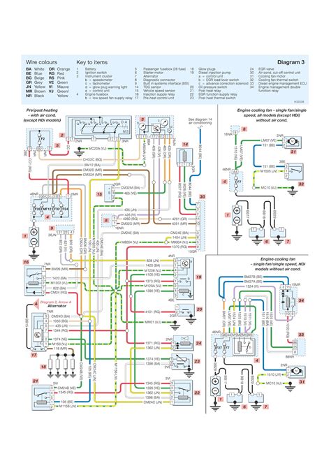 Effortless Fixes: Accessing Peugeot 406 Coupe 1998 Wiring Diagrams +Autodata