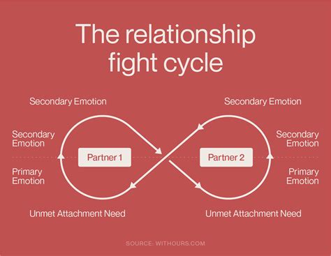Eft Relationship Patterns