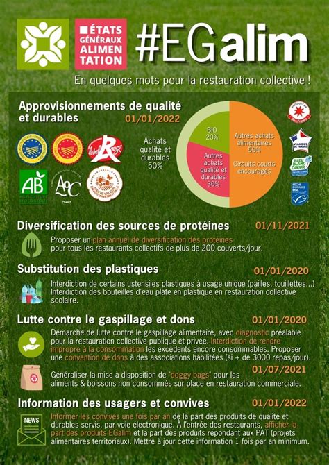 Egalim Restauration Collective