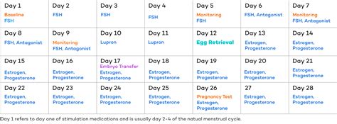Egg Retrieval Calendar