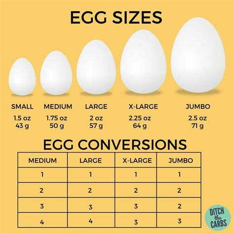 Egg Size Chart