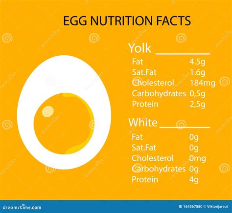 Egg Yolks Nutritional Value SEO