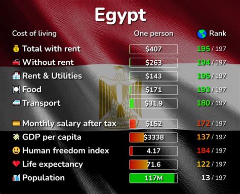 Egypt cost