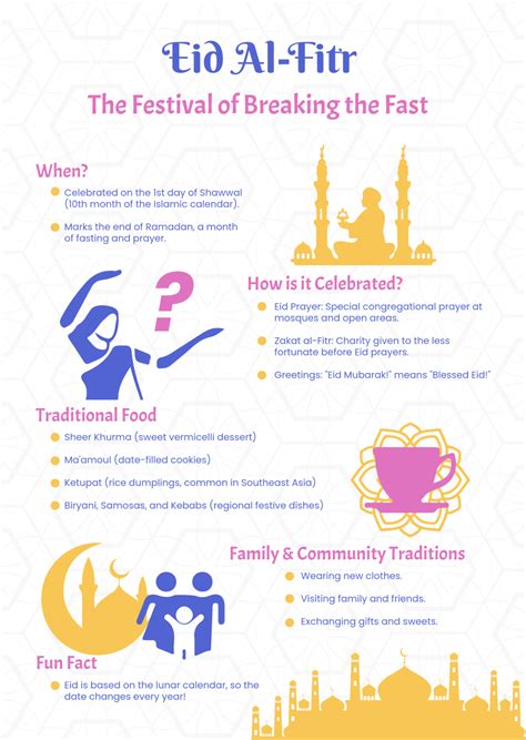 Eid Al Fitr Information