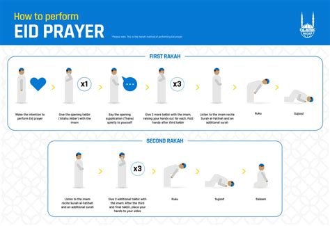 Eid Al Fitr Prayer