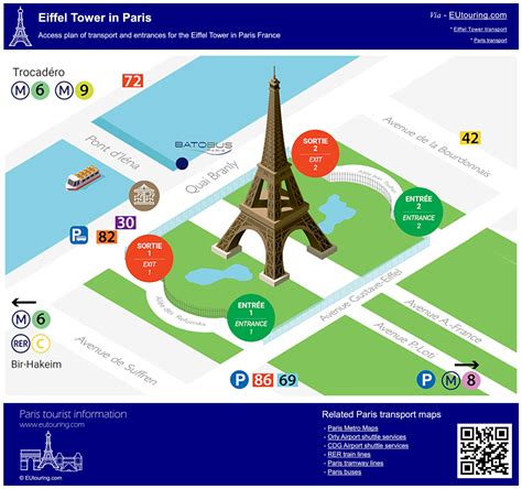 Eiffel Tower Access Considerations
