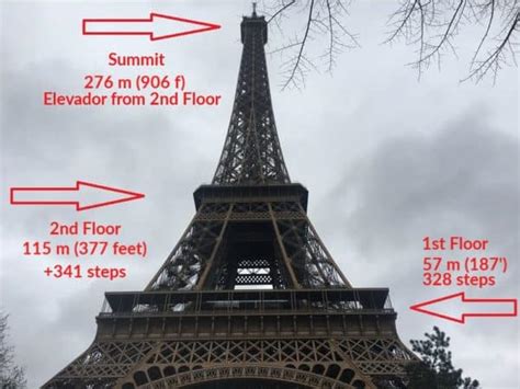 Eiffel Tower Summit