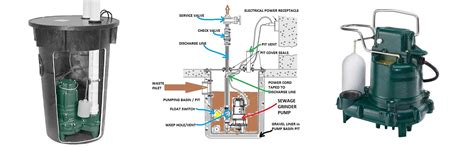 Ejector Pump in Basement